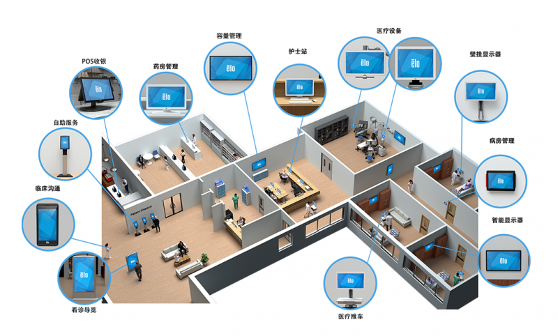 醫療觸控屏品質標桿 Elo如何守護醫療信息化建設